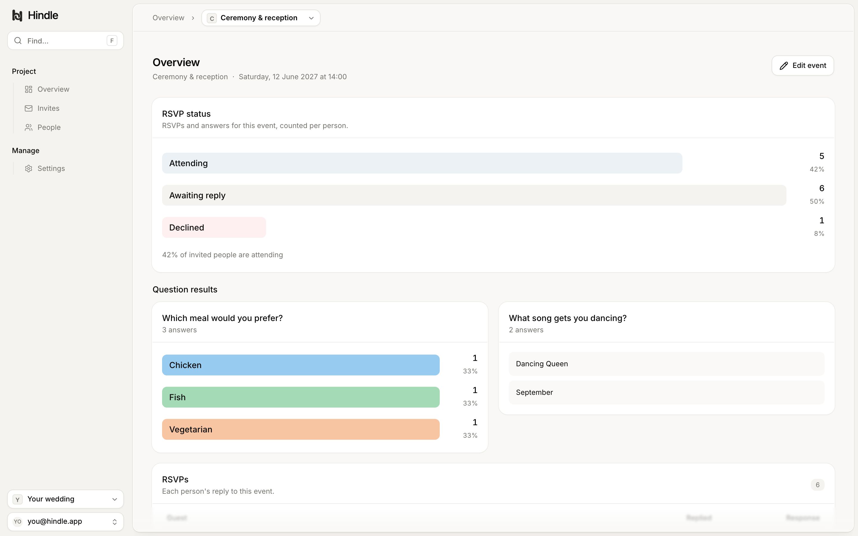 The Hindle overview showing RSVP status and meal choices
